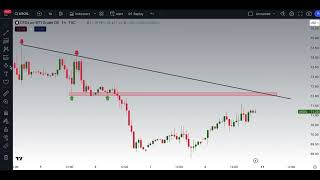 USOIL Technical Analysis and Education [upl. by Annaeiluj]