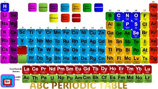 ABC Periodic Table [upl. by Sofia]