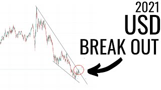 USD Index Breaking Out  High Risk For Stock Market [upl. by Enirod]