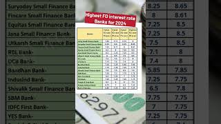 FD interest rates 2024 fd shorts shortsbeta [upl. by Ennairb]