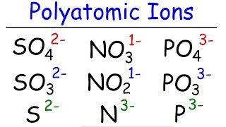 How to Memorize The Polyatomic Ions  Formulas Charges Naming  Chemistry [upl. by Inan]