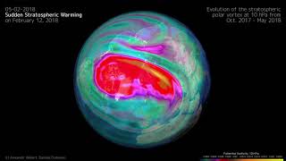 Sudden Stratospheric Warming [upl. by Rann]