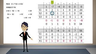 Simplex Method Tabular Form 01 [upl. by Auohs607]