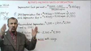 Accounting DepreciationActivity Method [upl. by Gentry804]