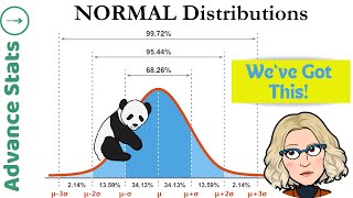 Normal Distributions Demystified in JUST 85 Minutes AP stats 110 [upl. by Parrie]