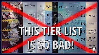 Epic Seven  Dont Follow This Tier List [upl. by Whiteley623]