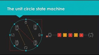 Quantum Computing for Computer Scientists [upl. by Lavicrep550]