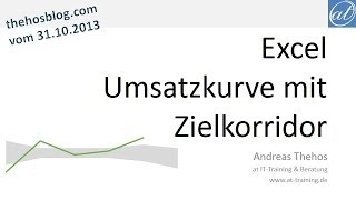 Excel  419  Umsatzverlauf und Zielkorridor grafisch darstellen [upl. by Cinderella278]