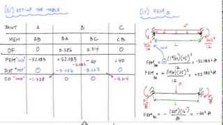 Moment Distribution Method Example 1 12  Structural Analysis [upl. by Aina]