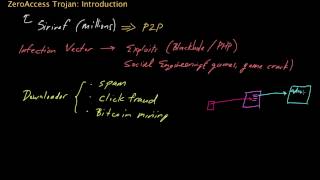 ZeroAccess Trojan Part 1 Introduction [upl. by Tarkany79]