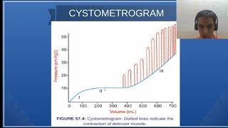 MBBS PY79 Cystometrogram  Sudharshan PB [upl. by Guttery]