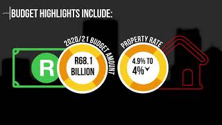 The City of Joburg MMC for Finance Cllr Jolidee Matongo has presented an inclusive JoburgBudget20 [upl. by Nakah87]