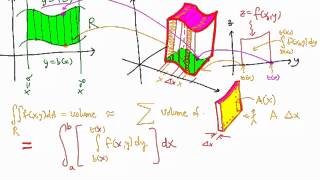 Calculus 3 Topic 18 Double integrals over regions [upl. by Lianne]