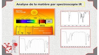 spectroscopie IR [upl. by Aonian858]