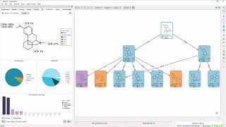 An introduction to StarDrops Metabolism module [upl. by Rachele]