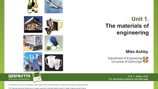 Video Mikes Lecture Unit 1 CES EduPack 2016 [upl. by Stromberg]