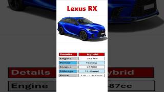 Lexus RX Details carshow carslover short shortfeed shorts shortsfeed shortsvideo shortsviral [upl. by Allyn]