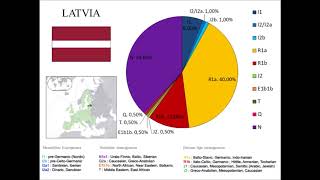 European Ychromosome DNA YDNA haplogroups by country [upl. by Eitsyrc]