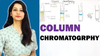 Column chromatography I Techniques I Basic and Detail Explanation [upl. by Aitnwahs]