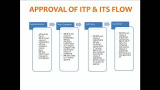 How to Prepare ITPQIP [upl. by Tavis]