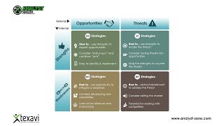 SWOT Analysis  Strategic Business Analysis Technique [upl. by Giselle871]