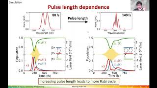 LIN Kaiqiang Excitonic quantum interference in 2D semiconductor [upl. by Naltiac]