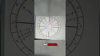 COMO analizar una CARTA ASTROLOGICA  ASTROLOGIA [upl. by Notreve]