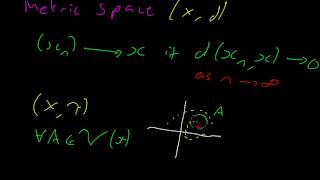 Topology 22 Sequences Part 1 [upl. by Chapa450]