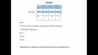 Assignment Minimization Problem [upl. by Debee]