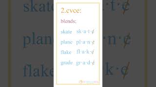 cvcewords long a syllable phonics english englishlanguage reading education [upl. by Davida]