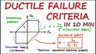 Yield DUCTILE FAILURE Theories in Just Over 10 Minutes [upl. by Norbel531]