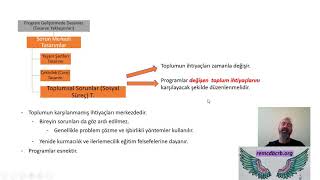 PG032  Sorun Merkezli Tasarımlar [upl. by Cornall279]