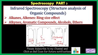 Infrared Spectroscopy Structure analysis of Organic Compounds [upl. by Neetsuj]