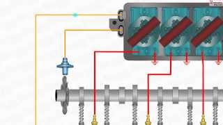 How Distributorless Ignition System Works DIS [upl. by Milan]