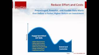 SAP Rapid Marts Solutions  Rapid Marts in a Nutshell [upl. by Aneeroc139]