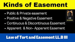 Kinds of Easement  Law of Torts and Easement [upl. by Cathie980]