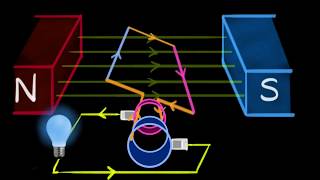 Electric generator AC amp DC Hindi  Magnetic effects of current  Physics  Khan Academy [upl. by Ytak]