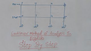 Cantilever method  structure analysis  approximate method [upl. by Dierdre]