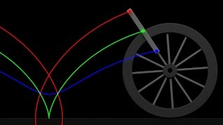 Cycloid and Trochoids 3 turns [upl. by Rusel]