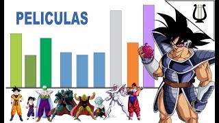 Explicación Todos Niveles de poder de la Saga de Broly  Dragon Ball Super Broly [upl. by Nerraf329]