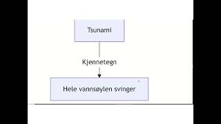 VG1 NAT BØKER KAP 4 1 [upl. by Jain646]