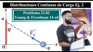 Campo Eléctrico  Ej 2  Varilla Vertical  Punto en X  Problema 2182 Young amp Freedman 14 ed [upl. by Alisha822]