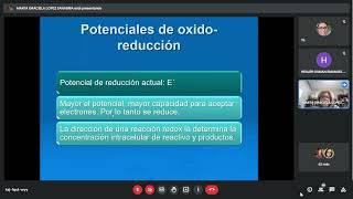 Cadena respiratoria y fosforilación oxidativa  Bioquímica  Dra Marta Sanchanelli [upl. by Samuele]