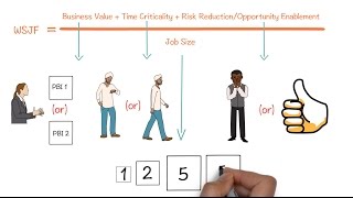 How to prioritise your product backlog in Agile using WSJF method [upl. by Christabel818]