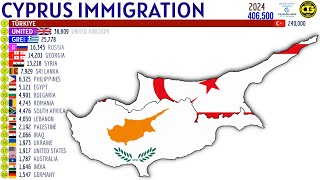 Largest Immigrant Groups in CYPRUS [upl. by Motteo]