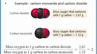 CHEMISTRY 101 The three laws that led to Daltons Atomic Theory [upl. by Elicul]