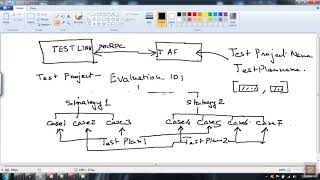 Test Automation Framework from scratch in Python and Connectivity with TestLink a tutorial [upl. by Tate]