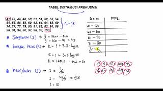 tabel distribusi frekuensi [upl. by Nediarb]