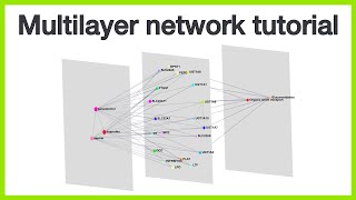 Multilayer network tutorial Creating a compoundproteinpathway network and visualizing it in 3D [upl. by Meredithe537]