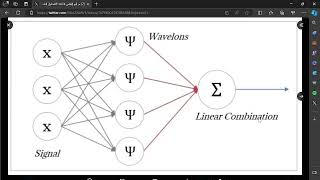 التحليل العصبي Neural Net analysis بإستخدام برنامج Timing Solution [upl. by Dukey]